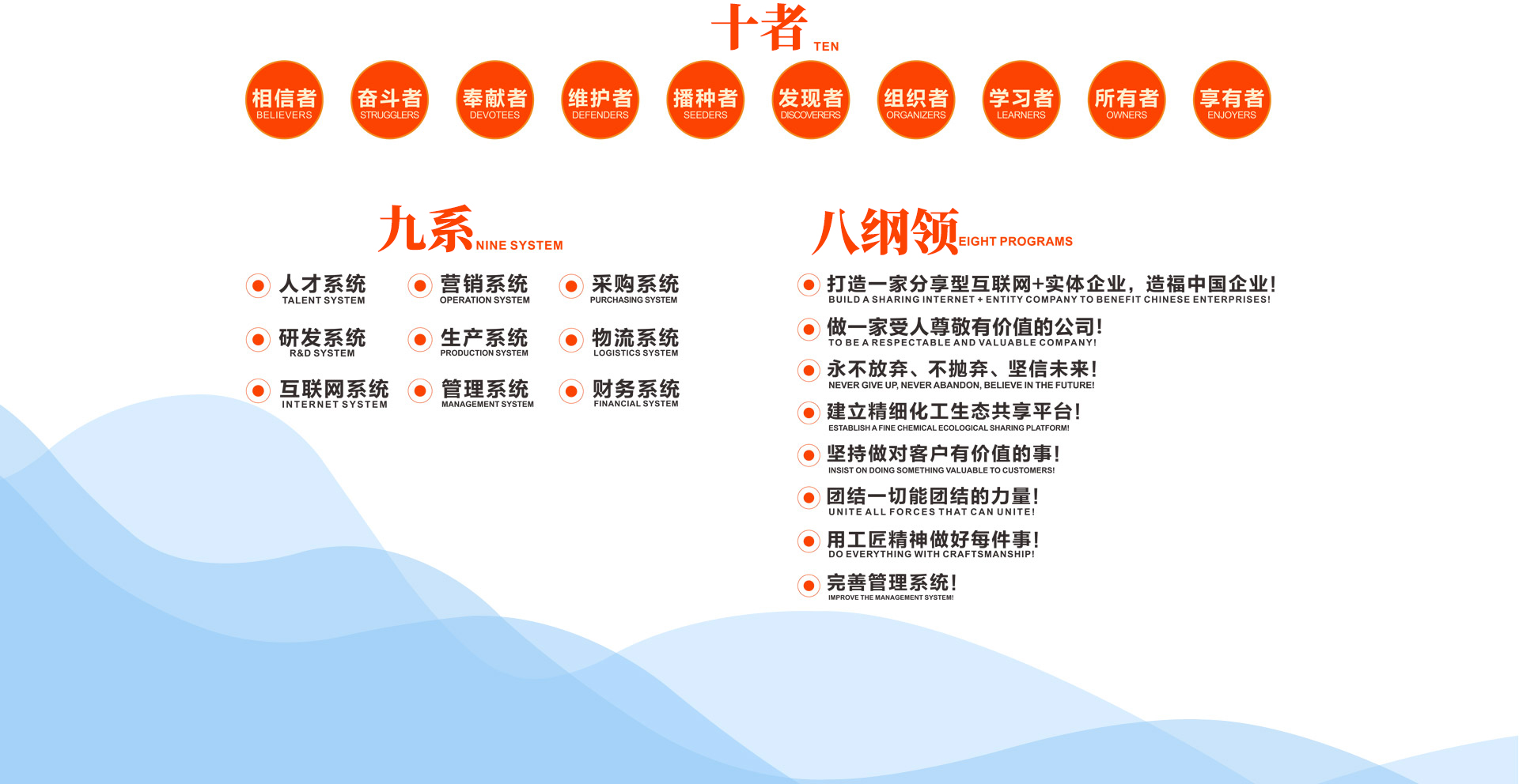 中联邦经营理念:十者、九系、八纲领